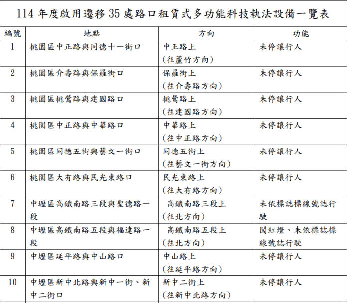螢幕擷取畫面 1704