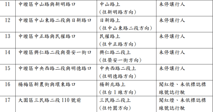 螢幕擷取畫面 1705