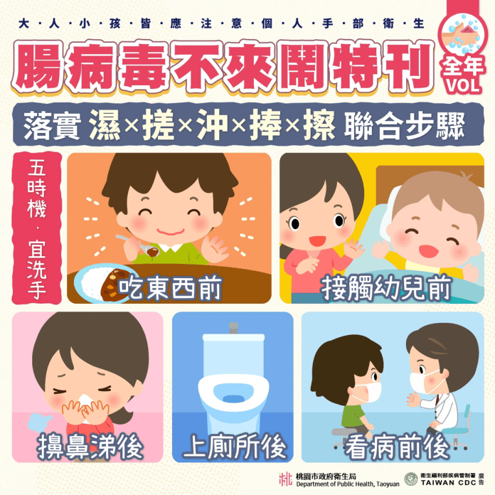 開學小心腸病毒 桃園衛生局呼籲:生病不上學 55 S 3776554