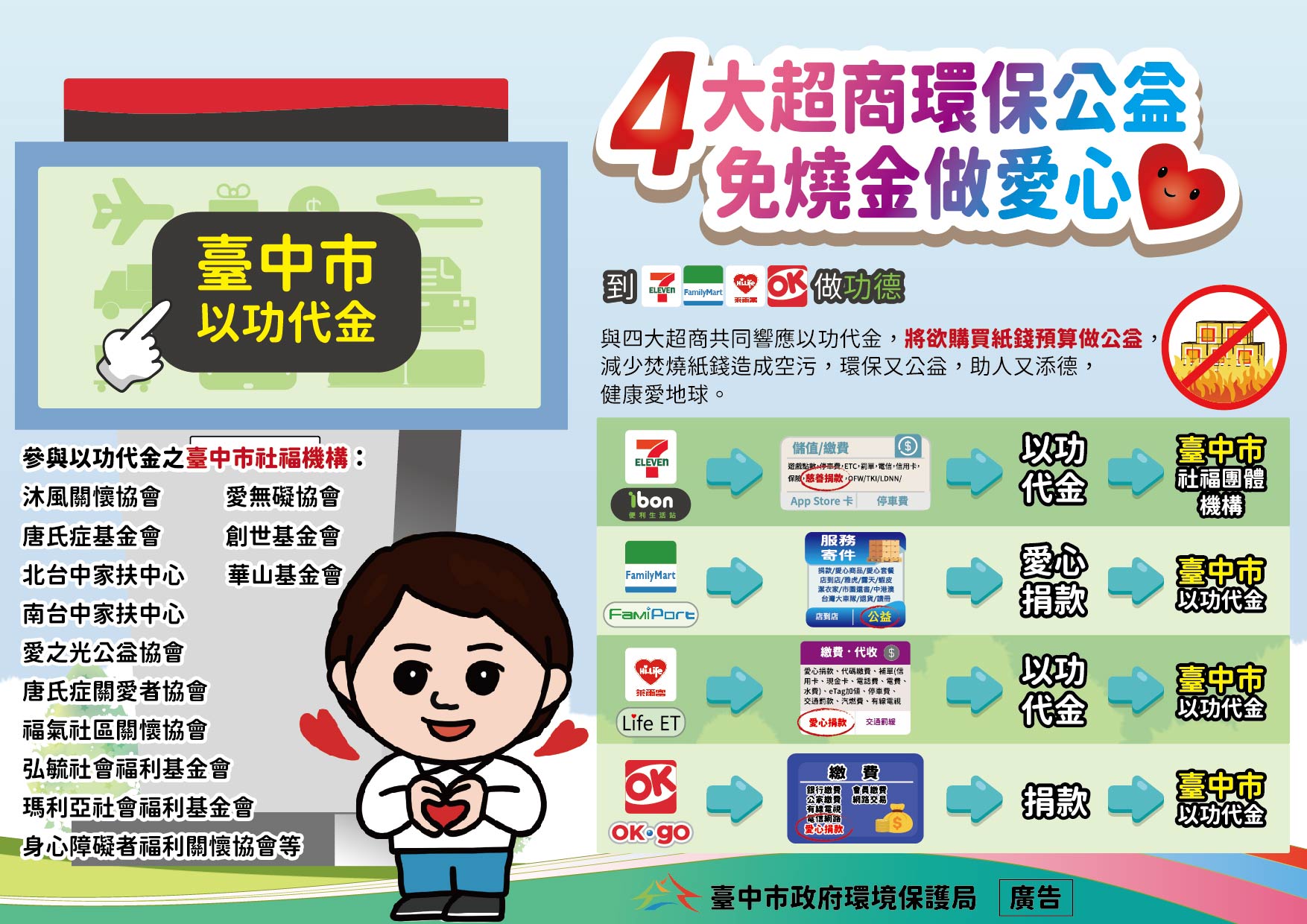 台中推動紙錢集中燒　參與宮廟增至642處助環保減污