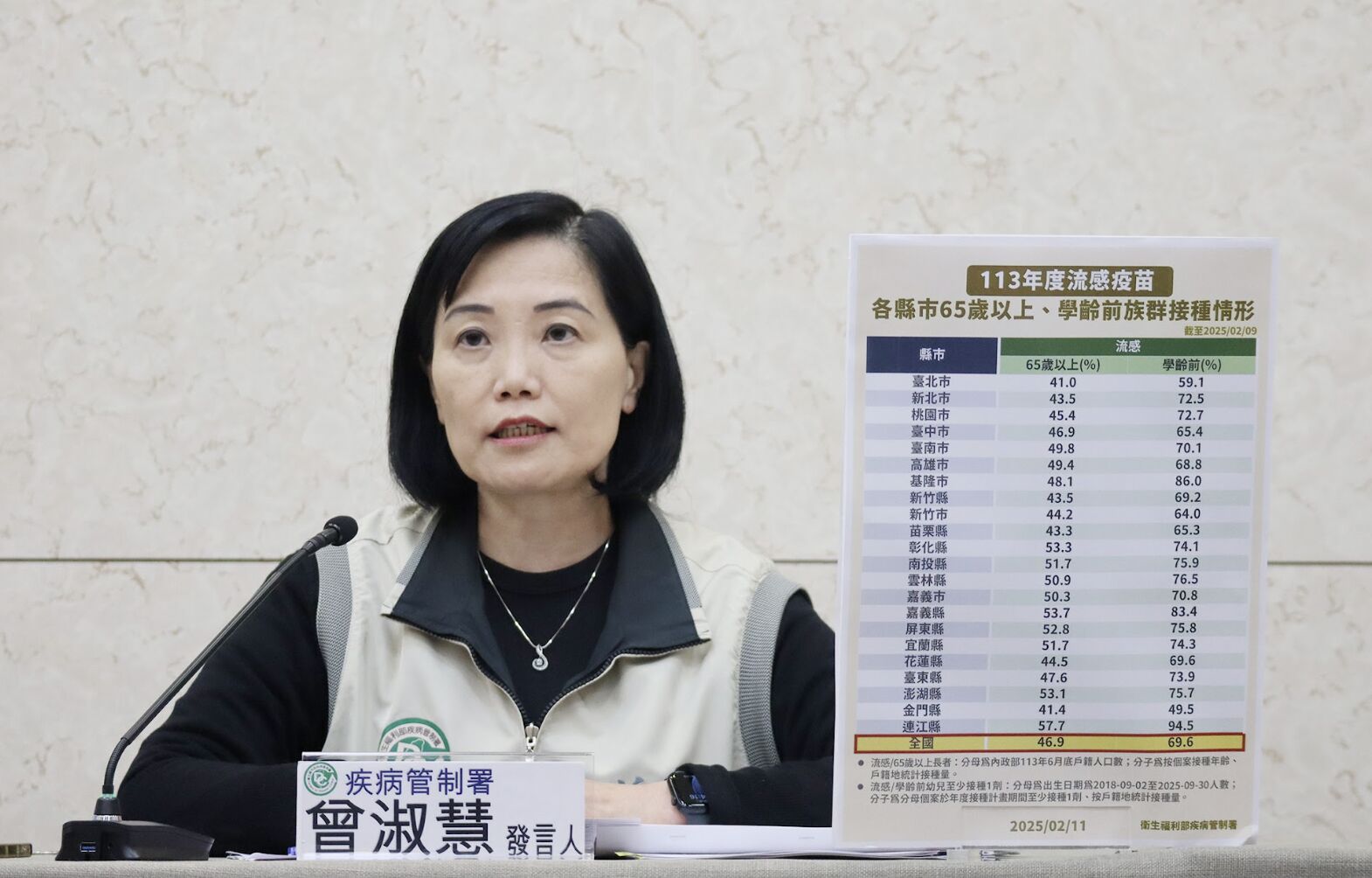 流感只再燒二週？三因素成變數 增購10萬劑疫苗「打不完就銷毀」 245
