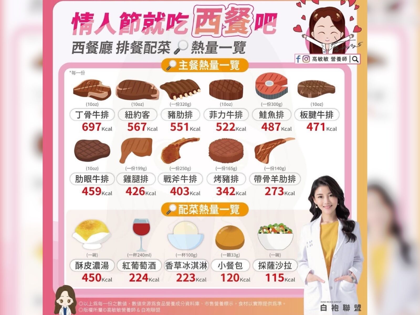 元宵、情人節熱量陷阱多 怎樣吃才不發胖?最美營養師高敏敏這樣說 263 CNEWS1952502012a02