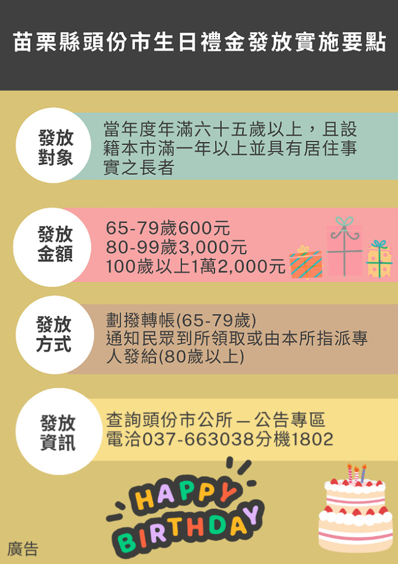 頭份市114年起發放長者生日禮金 最高可領取 1萬2000元