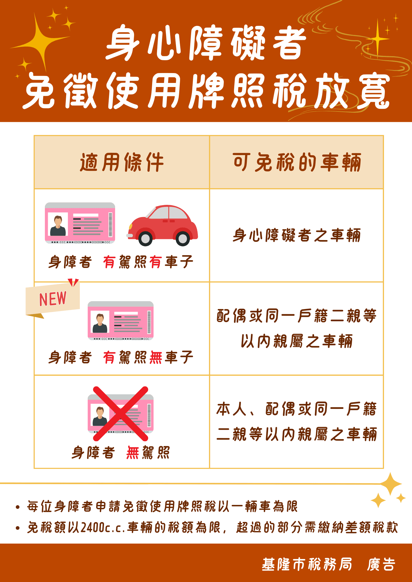 身心障礙者牌照稅減免新規　放寬親屬車輛適用範圍