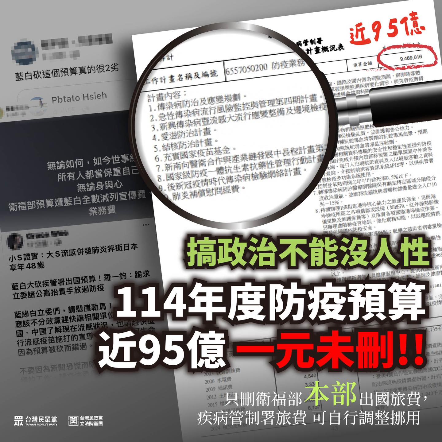 藍白稱防疫預算「一毛未刪」 事實查核指錯誤訊息:至少刪減3783萬 210 藍白稱防疫預算「一毛未刪」 事實查核指錯誤訊息:至少刪減3783萬 209