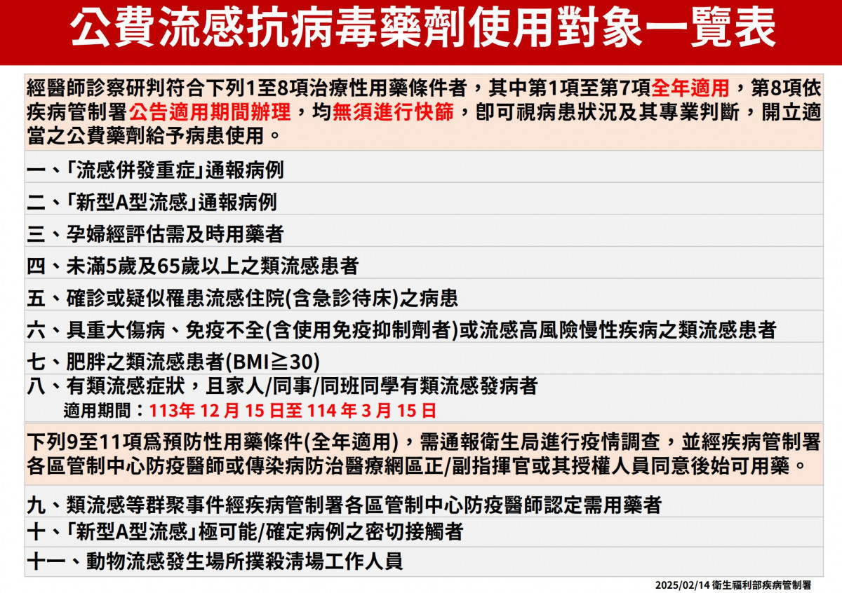 （圖／疾管署提供）