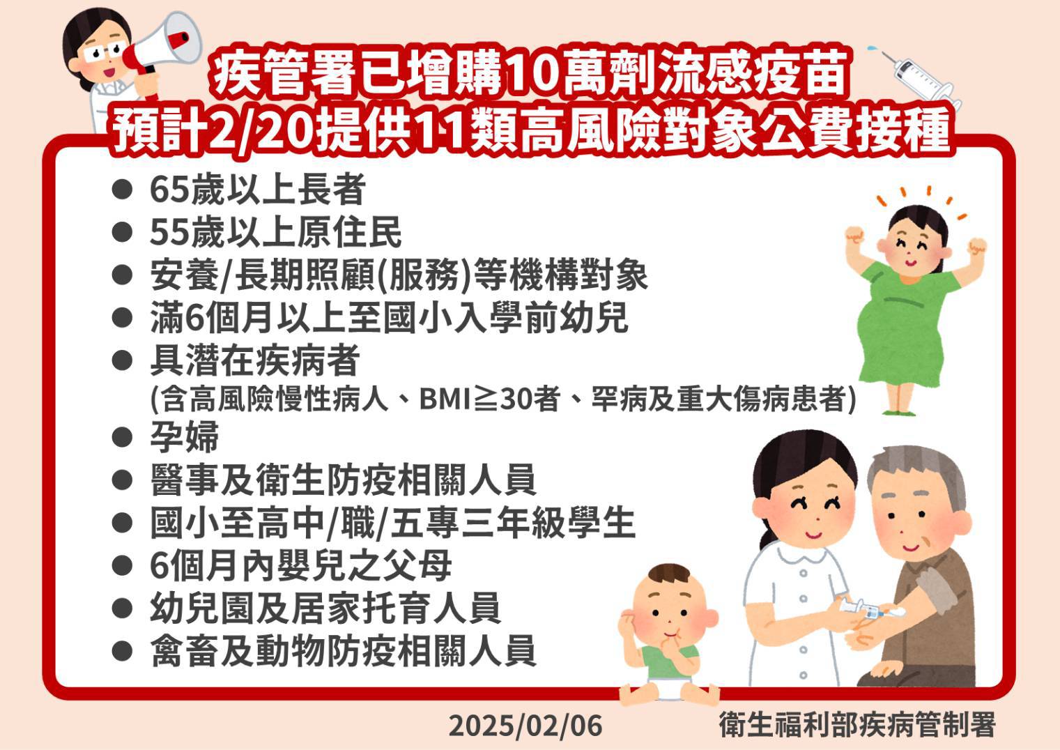 公費流感疫苗加碼!嘉義市獲配1,510劑 2月20日11類人開打