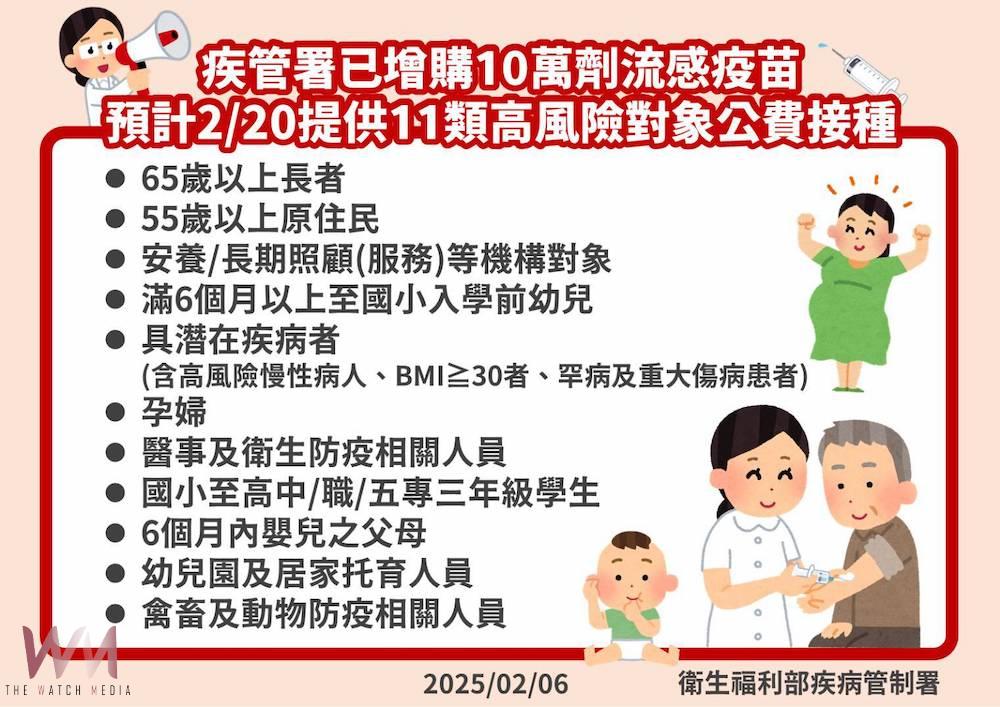 嘉義市1510劑公費流感疫苗 2月20日起將於東區體育館及東、西區衛生所開打。(圖/嘉義市政府提供)