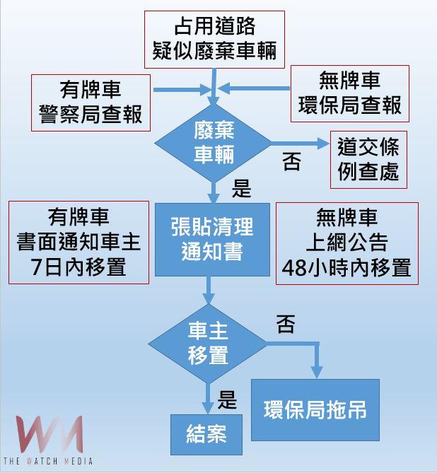 維護市容 中市環保局籲車主:辦理廢棄車體回收、領獎勵金 - https://www.watchmedia01.com