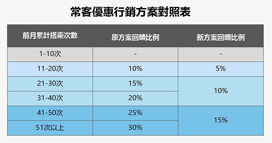 (圖/台北大眾捷運股份有限公司提供)