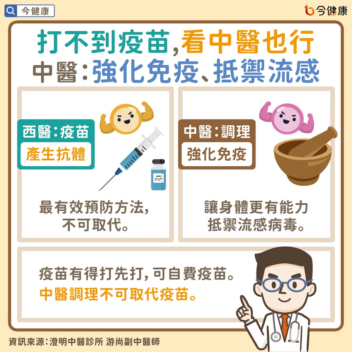 #游尚副 #澄明中醫 #流感 #疫苗 #流感疫苗 #中醫