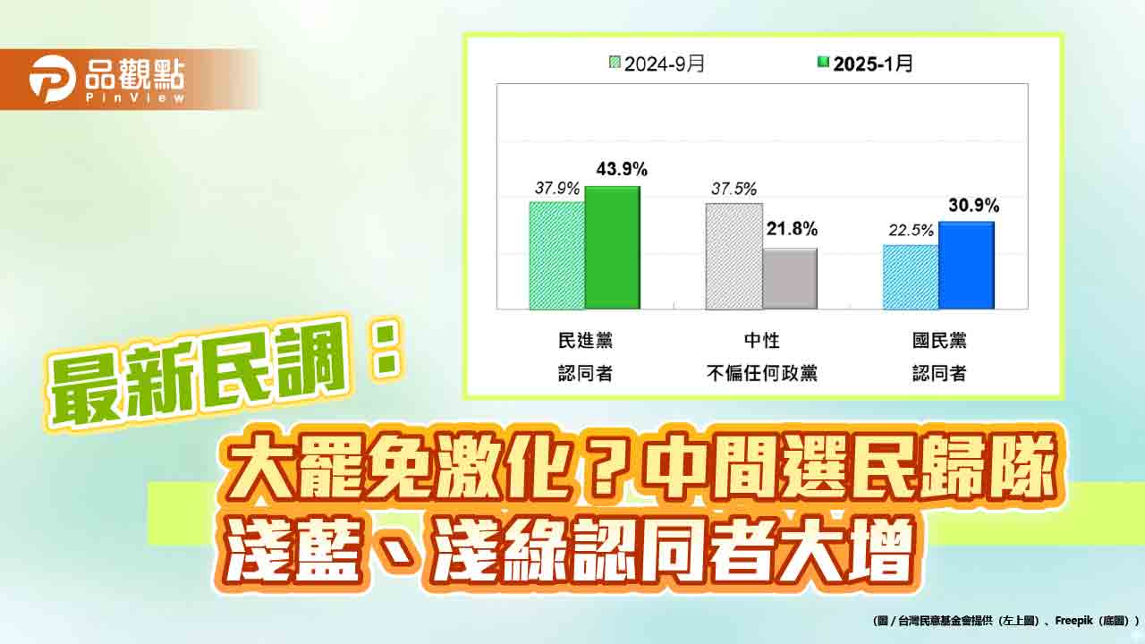 最新民調: 大罷免激化?中間選民歸隊 淺藍、淺綠認同者大增