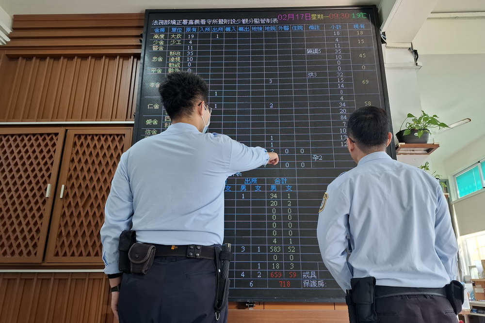 【智能監所2-2】構建預算集中火力 嘉義看守所後來居上超車八德外役監 218 【智能監所2-2】構建預算集中火力 嘉義看守所後來居上超車八德外役監 217