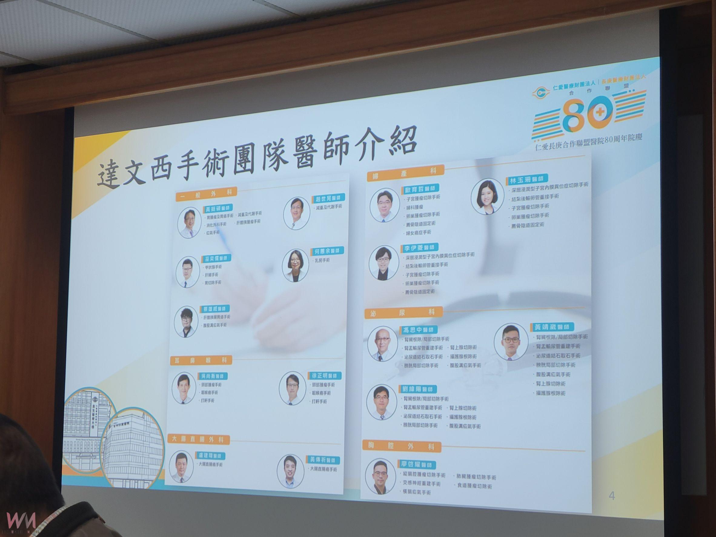 長庚達文西在中台灣、精準微創在仁愛長庚 醫療團隊共同見證100例成果 - https://www.watchmedia01.com