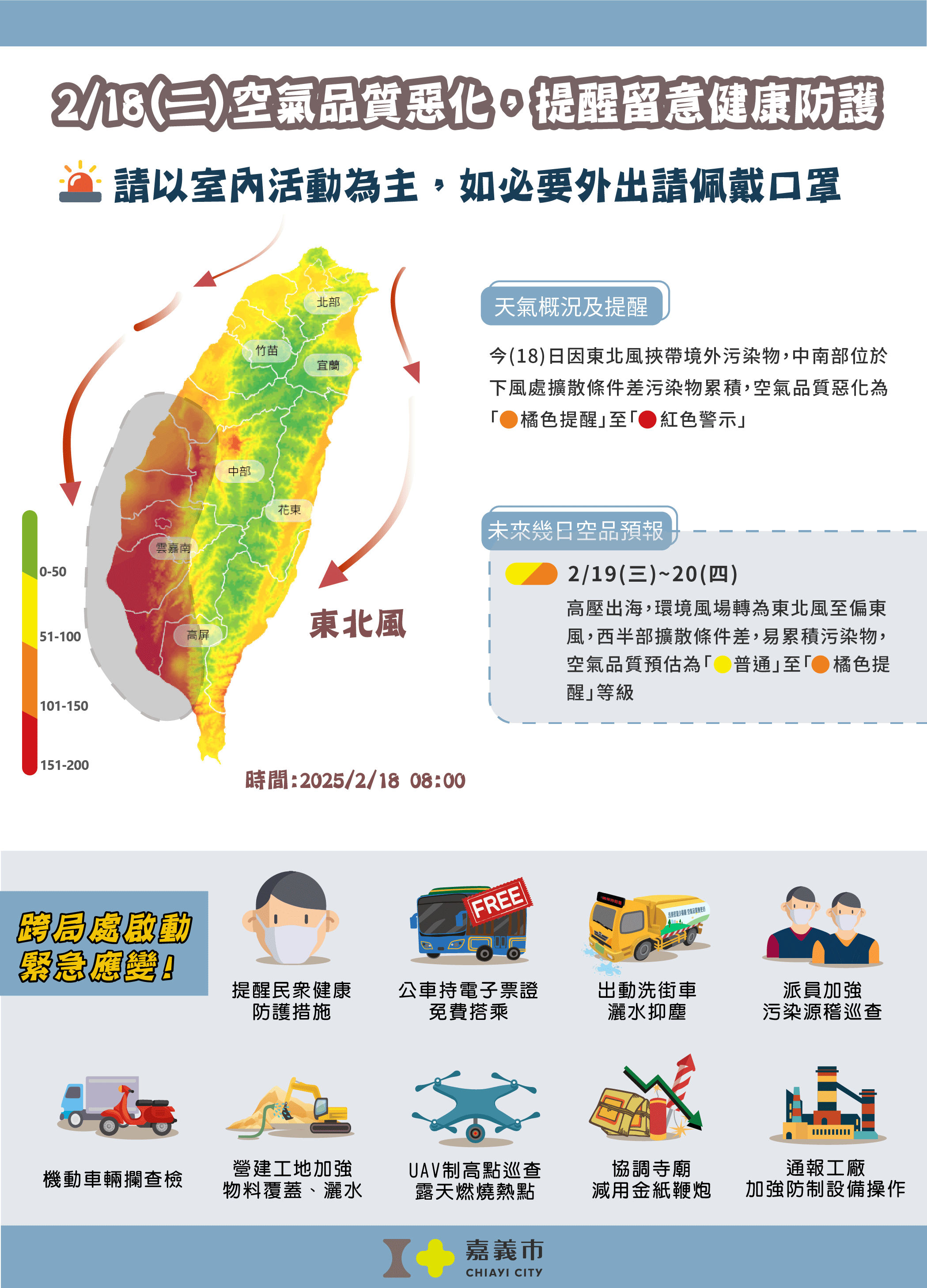 東北風挾帶境外污染物致空氣品質惡化　嘉義市啟動應變減緩空污