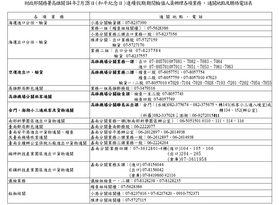 228和平紀念日連續假期高雄關通關服務不打烊