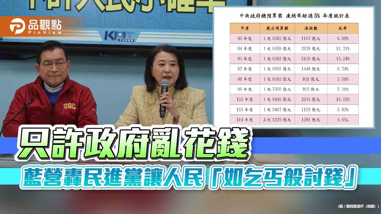 只許政府亂花錢 藍營轟民進黨讓人民「如乞丐般討錢」