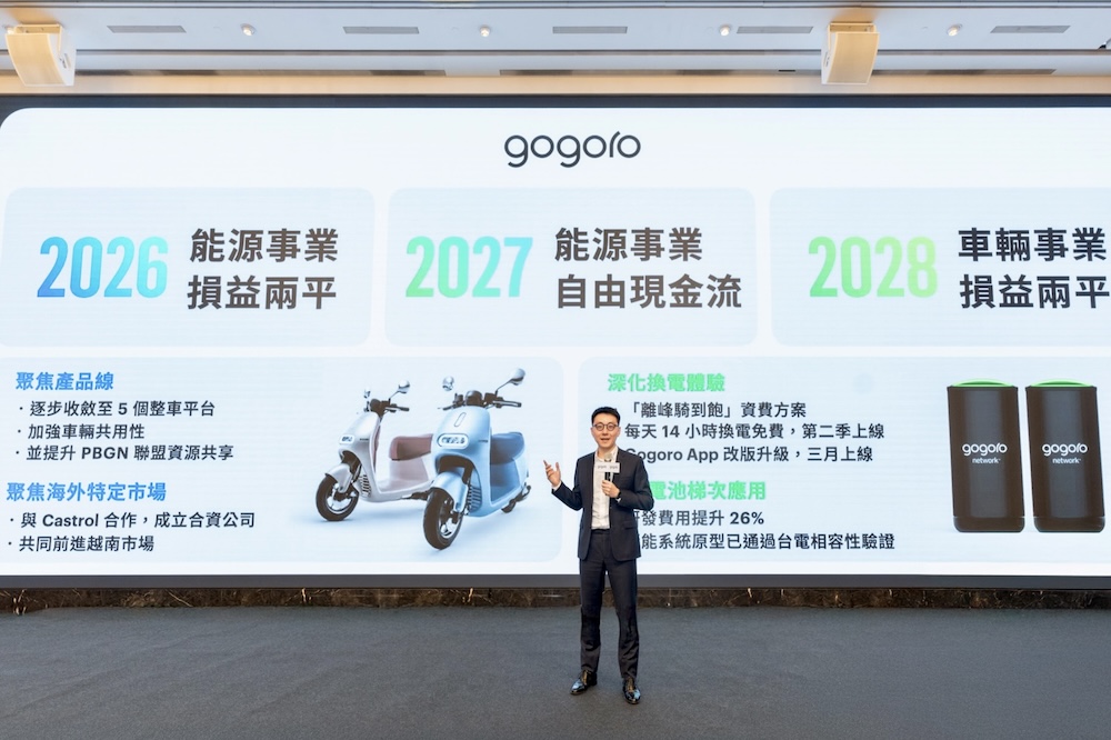 推離峰騎到飽資費方案 Gogoro宣布四大策略盼明年起陸續損益兩平 194 cnews124250218a02