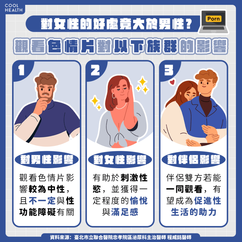 女性看色情片的好處更多? 適度觀看還能促進伴侶關係