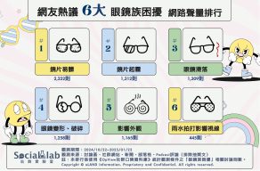 鏡片髒污用「沖洗」避免越擦越髒 「鏡片起霧」尷尬又影響視線 6大眼鏡族困擾