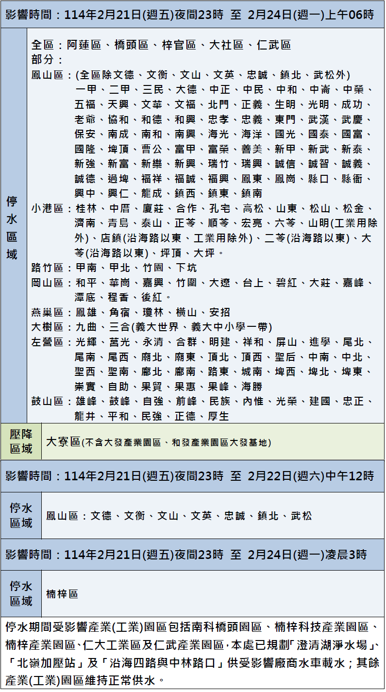 高雄13區影響範圍(圖/自來水公司提供)