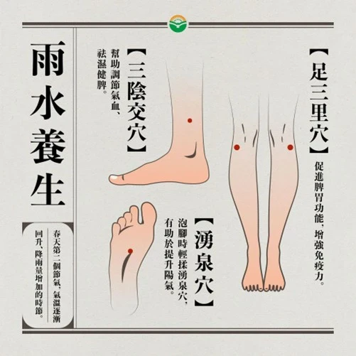 穴位按摩護陽氣增免疫力