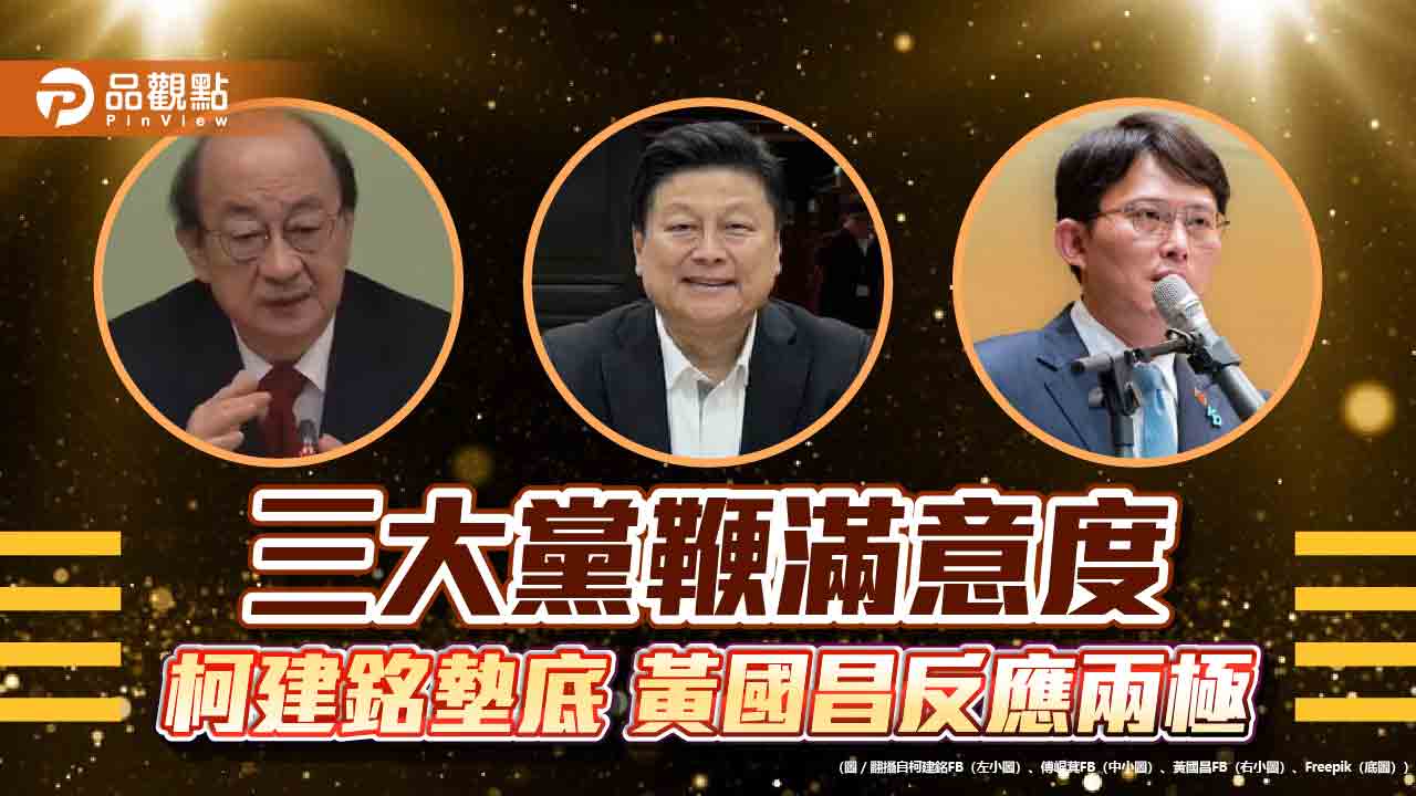 最新民調:三大黨鞭滿意度 柯建銘墊底 黃國昌反應兩極