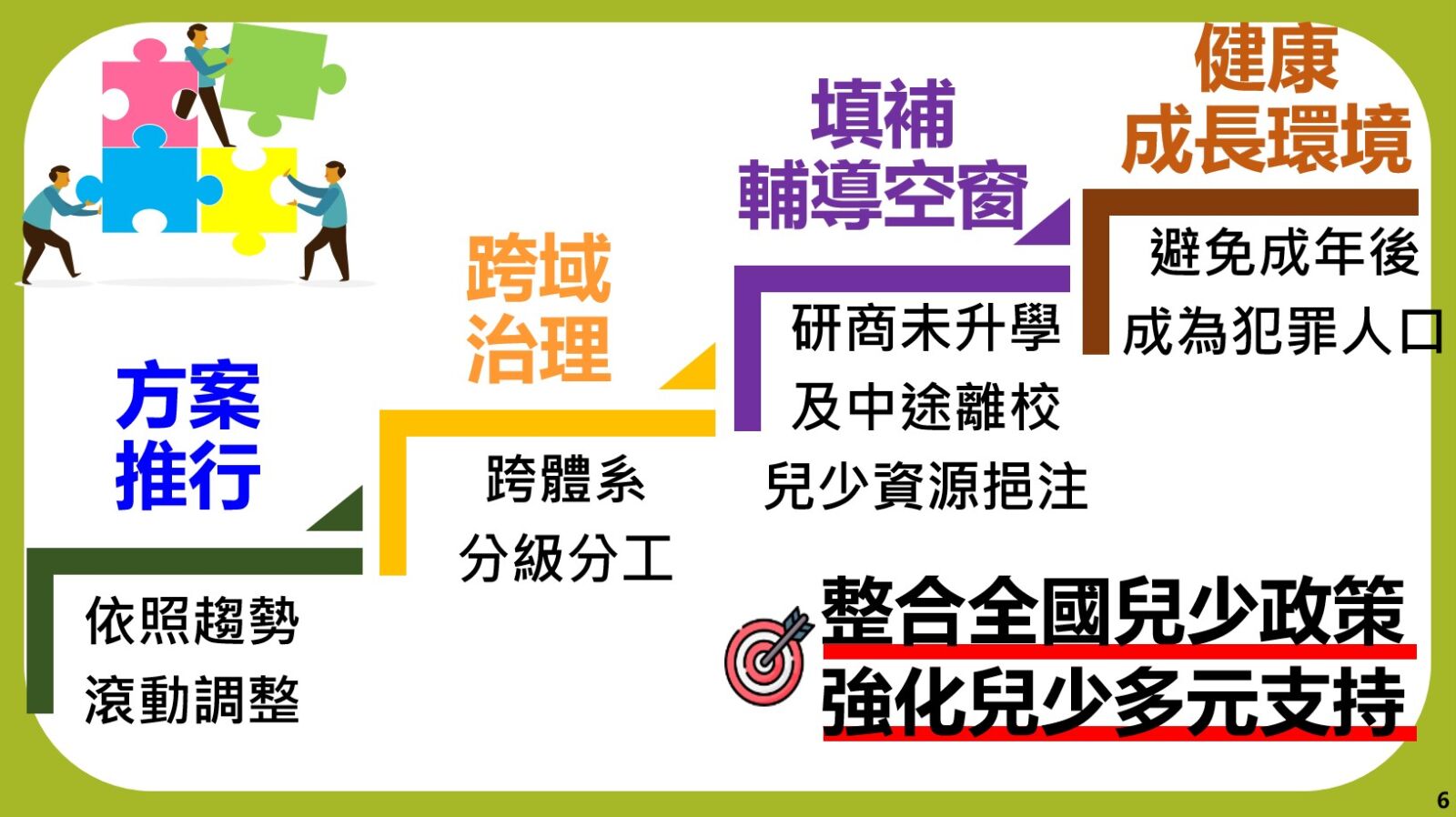 持續執行預防兒少犯罪方案 劉世芳:建構完善三級策略 234 持續執行預防兒少犯罪方案 劉世芳:建構完善三級策略 233