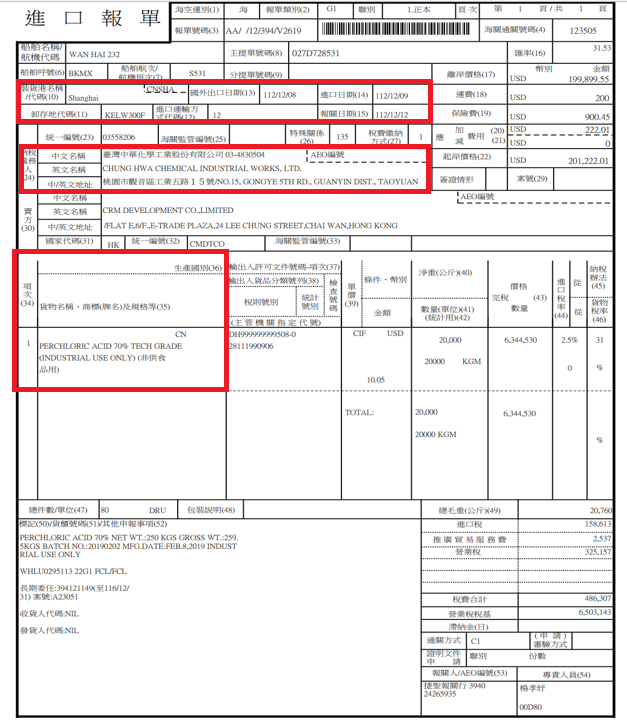 【中科院又出包2-2】採購軍品屢違反《國安法》 面對質疑「裝傻充愣」第一名 232 【中科院又出包2-2】採購軍品屢違反《國安法》 面對質疑「裝傻充愣」第一名 231