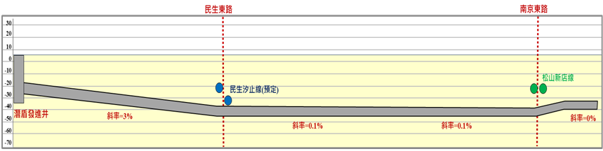貯留管施作位置剖面圖