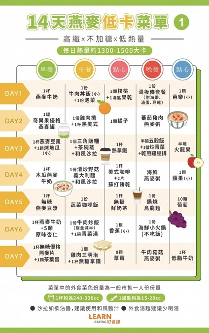 14天低熱量燕麥減肥菜單