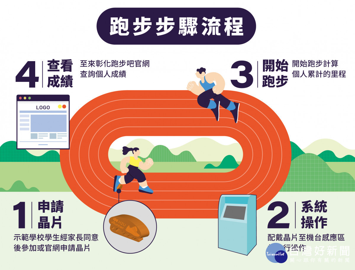 「來彰化跑步吧！2.0」學童大跑步啟動，即日起至6月30日截止，歡迎報名參加。圖／彰化縣政府提供