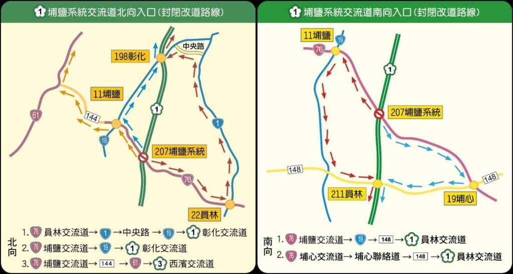 ▲埔鹽系統交流道北向、南向入口(封閉改道路線)。（彰化縣警察局提供）