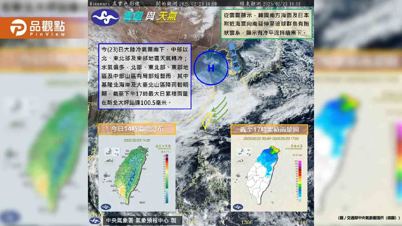 冷氣團襲台今最冷!228連假好天氣回暖