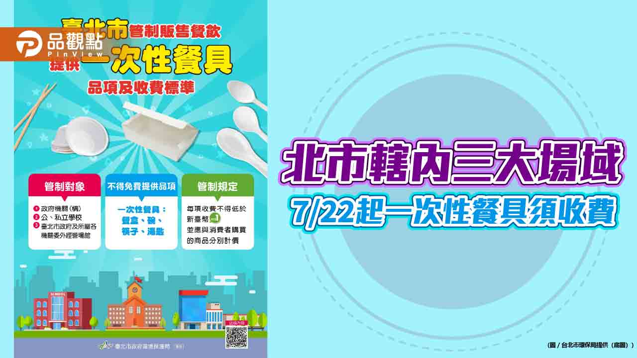 北市轄內三大場域 7/22起一次性餐具須收費