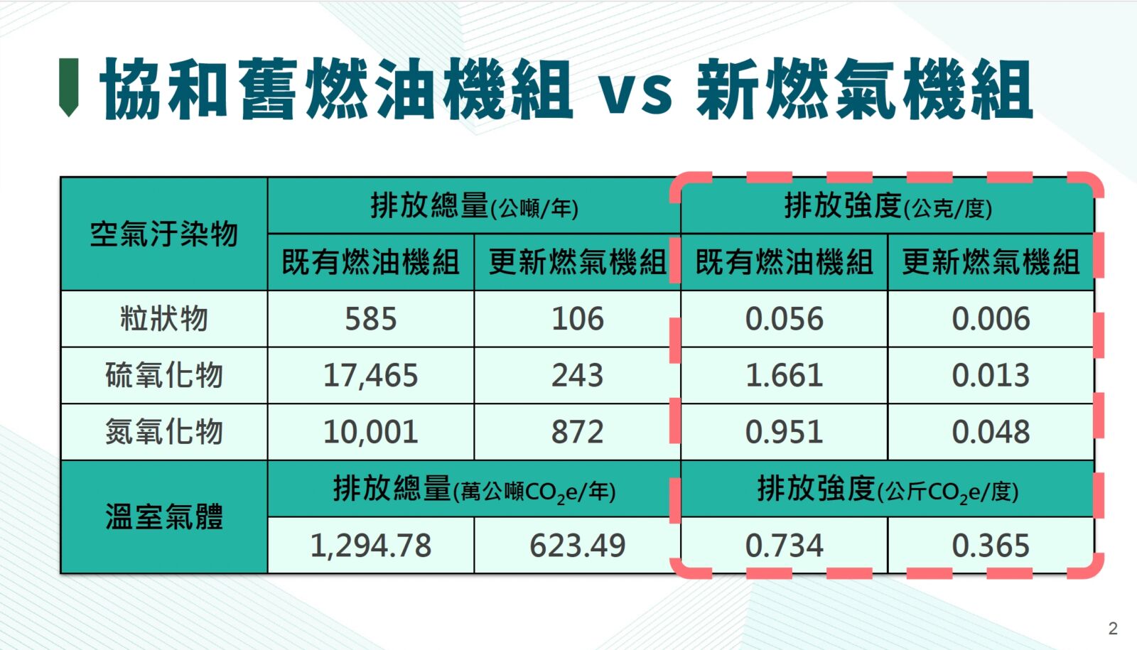 中午來開匯/強調協和電廠轉型優勢 鄭慶鴻:具多項減碳技術、未來可發展氫能發電 234 中午來開匯/強調協和電廠轉型優勢 鄭慶鴻:具多項減碳技術、未來可發展氫能發電 233