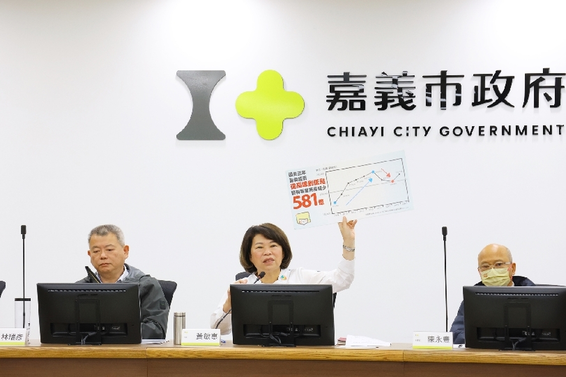 超越歷史 再造新高! 嘉義市113年營利事業銷售額連6年正式突破三千億大關