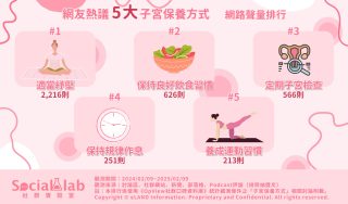 「適當紓壓」改善子宮機能 多吃溫熱、少吃寒涼食物有助減少經期不適 五大子宮保養方式