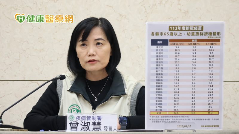 幼兒JN.1新冠疫苗已用完!疾管署宣布26日起提供成人劑型半劑接種