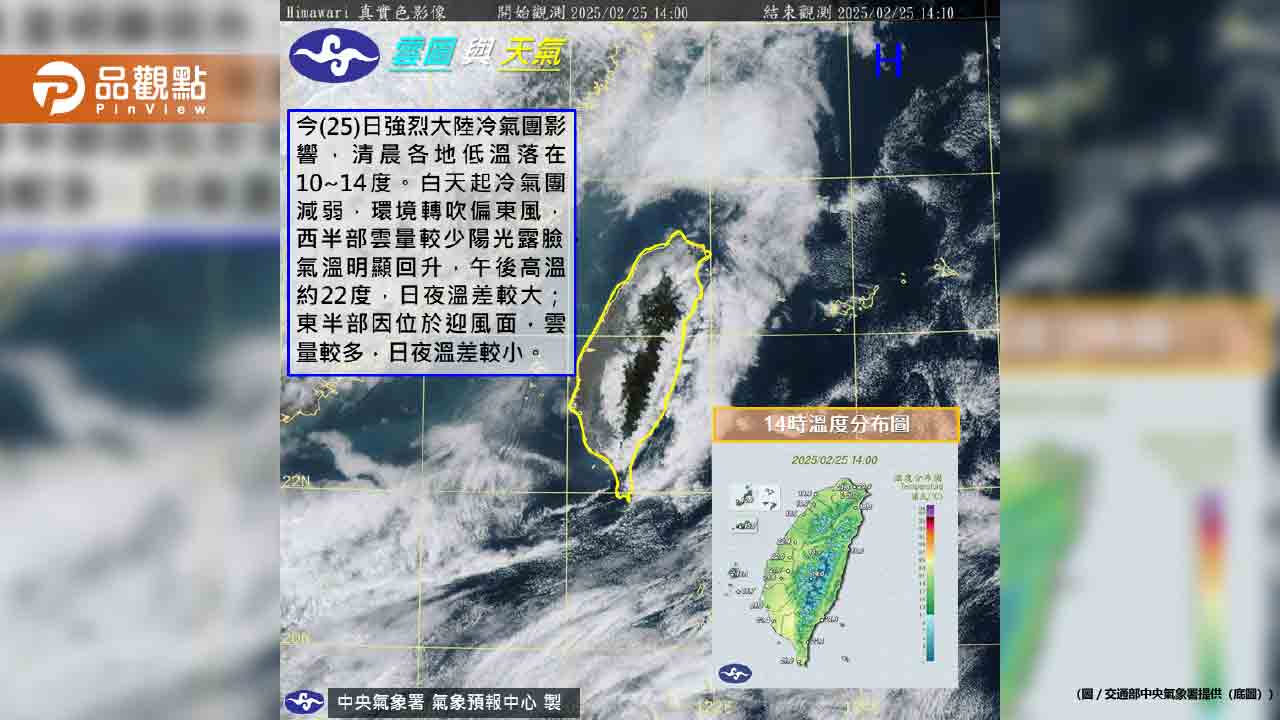 228連假「先暖後冷」又有冷氣團 恐一口氣降溫15度