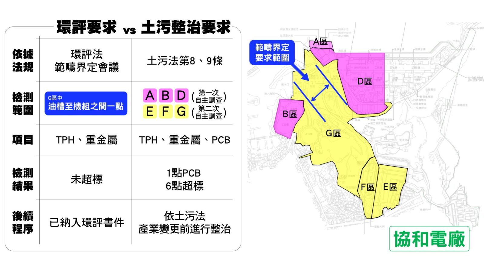 遭反對團體控隱匿污染資料　台電澄清：自主調查非環評要求 221