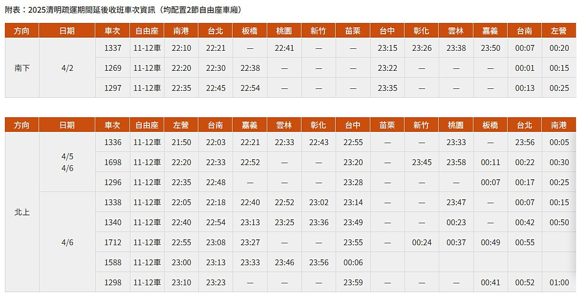 (圖/台灣高鐵提供)
