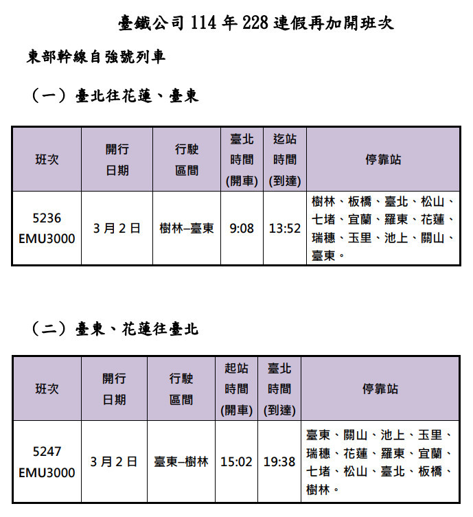 (圖/台鐵提供)