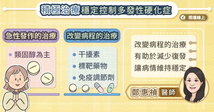 多發性硬化症患者需積極治療