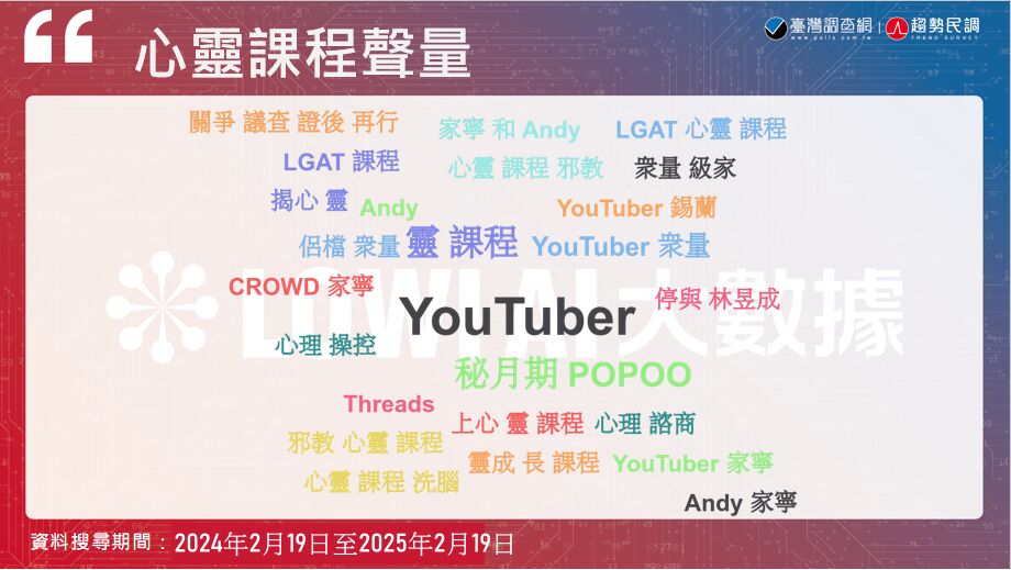 【是邪教還是心靈成長?8-6】《Lowi AI 大數據》心靈課程討論度急劇上升 「YouTuber們」成聲量暴增推手 232 【是邪教還是心靈成長?8-6】《Lowi AI 大數據》心靈課程討論度急劇上升 「YouTuber們」成聲量暴增推手 231