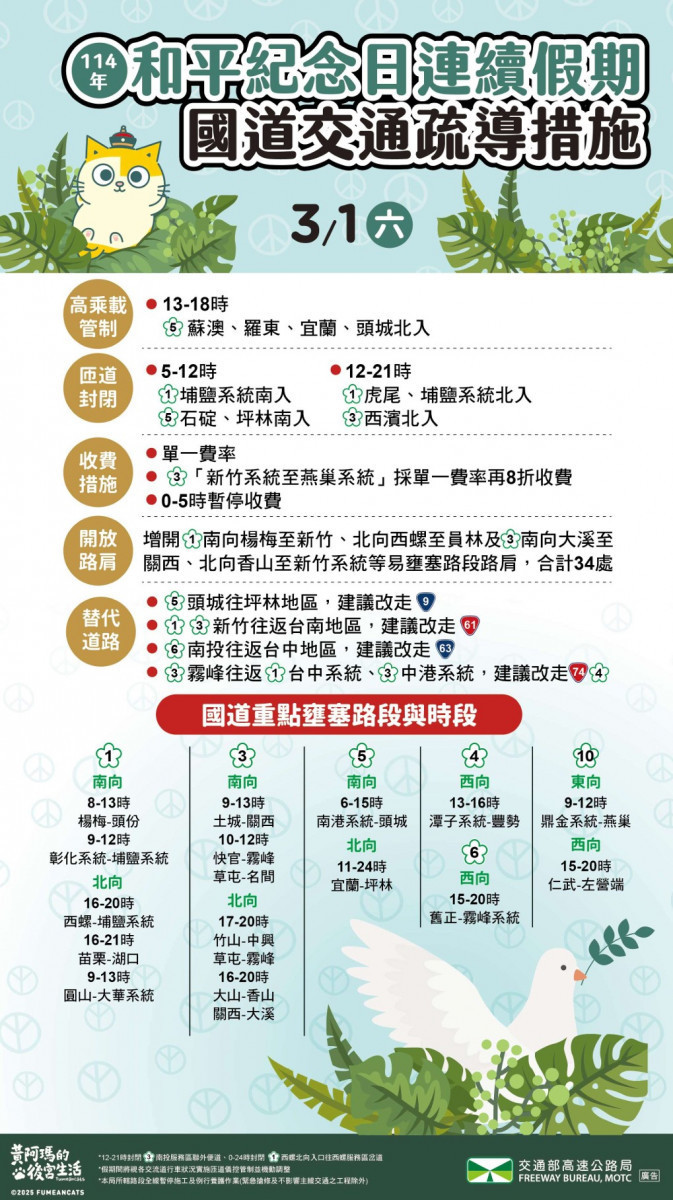 (圖/高公局提供)