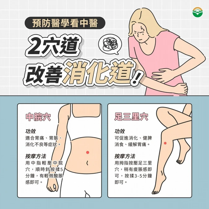 按摩2穴位改善消化性潰瘍