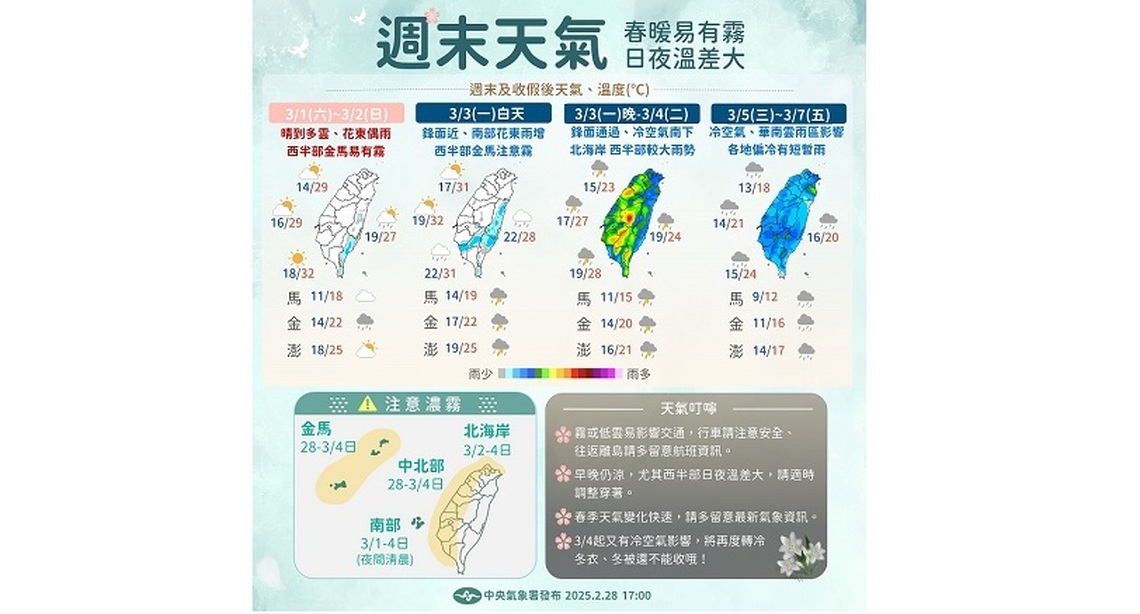 把握連假好天氣!下週冷氣團+東北季風急轉濕冷