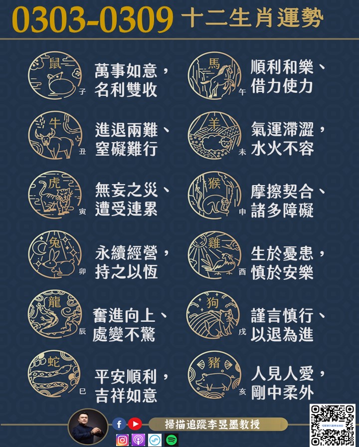 阿墨老師易經占卜生肖運勢大解密0303-0309