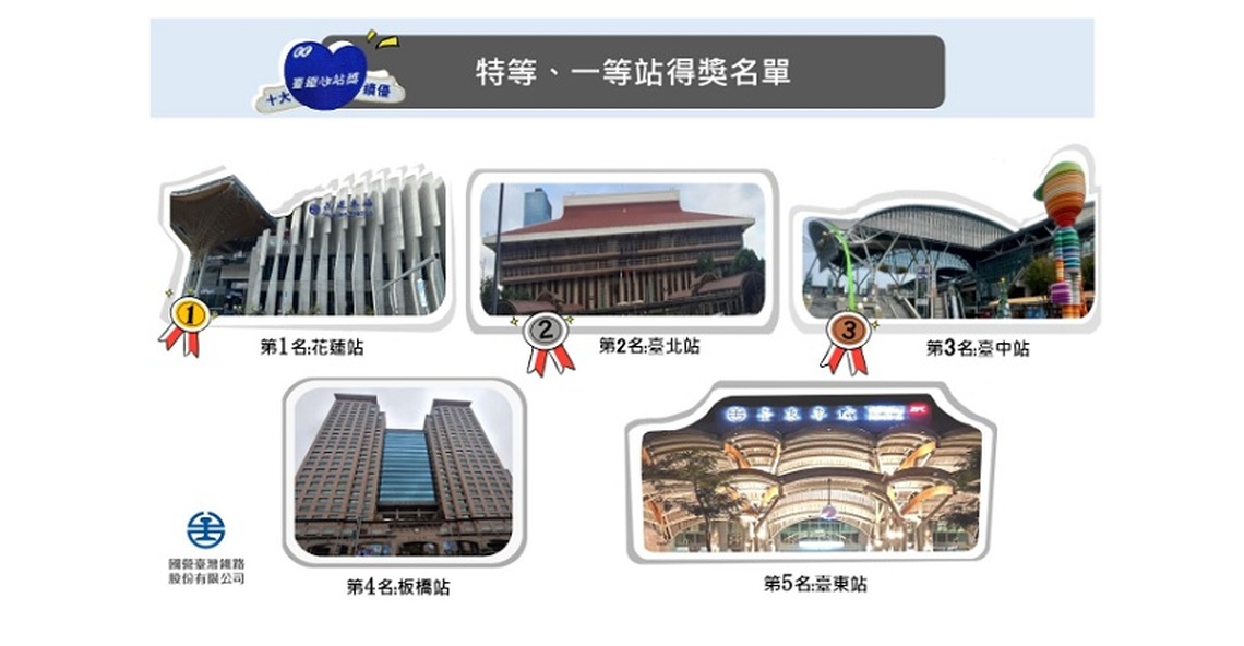 揭曉「臺鐵心站獎」十大績優車站